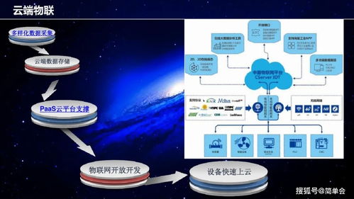 工业互联网架构与建设方案及其物联网技术应用